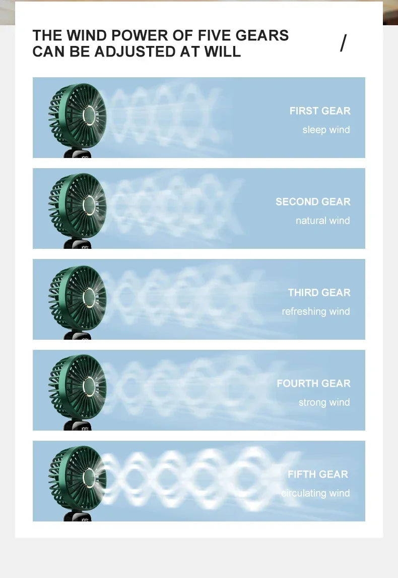 Mini Handheld Fan Foldable Neck Hanging Fan 5 Speed USB Rechargeable Portable Cool Fan with LED Digtal Display Low Noise Summer