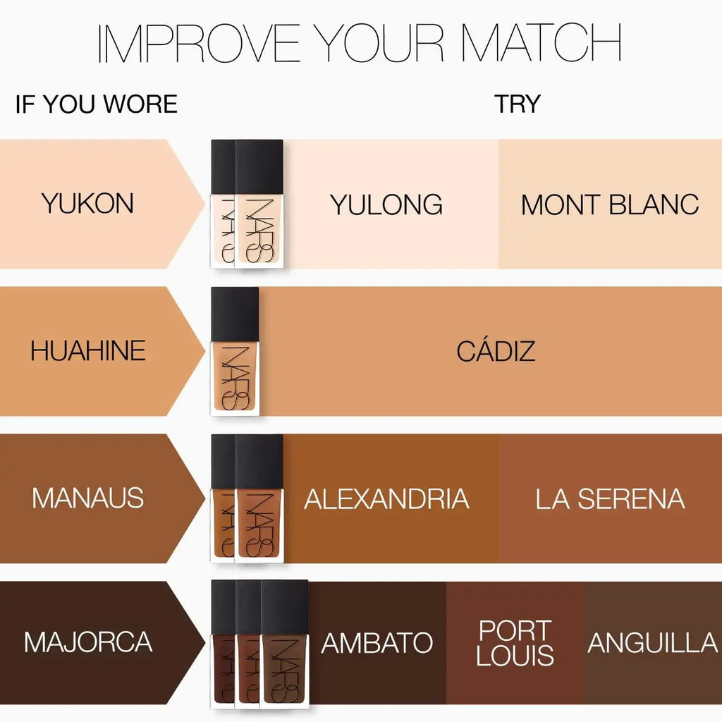 NARS Foundation Liquid Medium Coverage Natural Finish Skincare-infused Long Lasting Breathable Foundation For Sensitive Skin